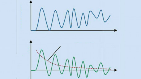Processing a Piezoelectric Accelerometer Output Using a Charge Amplifier