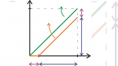 Offset Error and Gain Error in a Bipolar ADC and Differential ADC