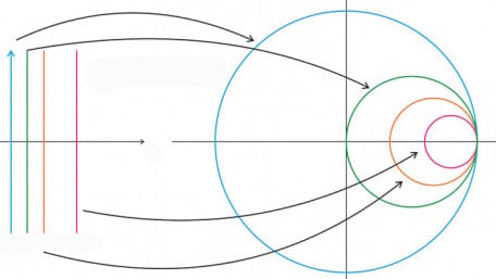 The Smith Chart and Its Relation to the Reflection Coefficient and Impedance