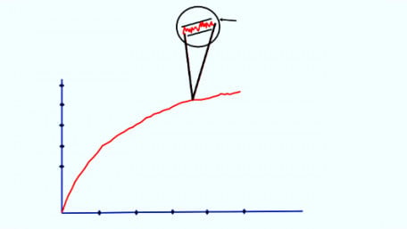 Using the Arrhenius Equation to Predict Electronic Component Aging