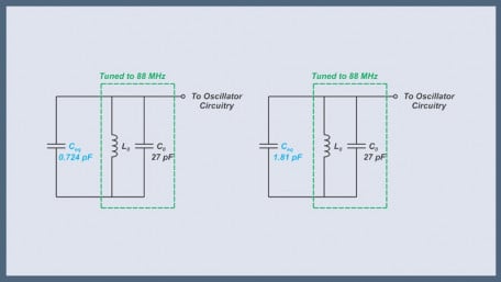 FM Generation Techniques: Solved Examples