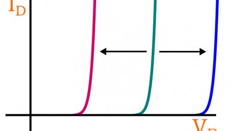 The Exponential Current–Voltage Relationship in Forward-Conducting Diodes