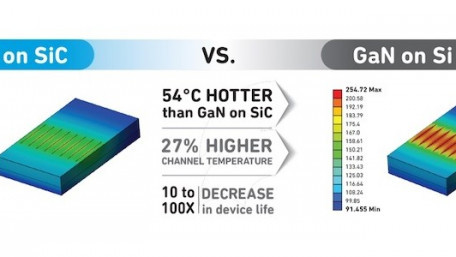 A Week of GaN: 3 MMICs Target Ka-band, Reduced Area, and 5G Base Stations