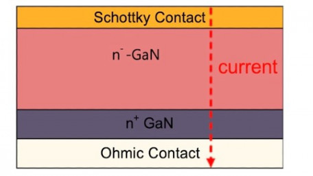 Rounding Up Schottky Barrier Diode’s Exploits With Wide Bandgap Materials