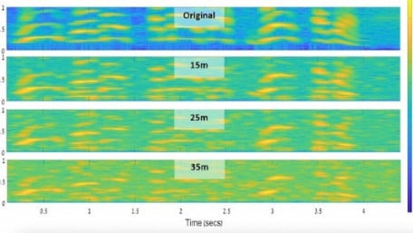 Turning LED Output to Audio: Glowworm Attack Sheds Light on Hardware Security