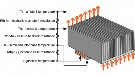 Heat Sink Calculator