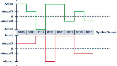 High Definition, Low Delay, SDR-Based Video Transmission in UAV Applications