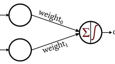 How to Use a Simple Perceptron Neural Network Example to Classify Data