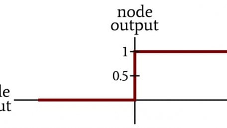 How to Perform Classification Using a Neural Network: What Is the Perceptron?
