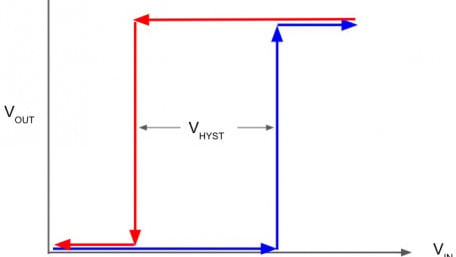 Comparator with Hysteresis (Schmitt Trigger) Calculator