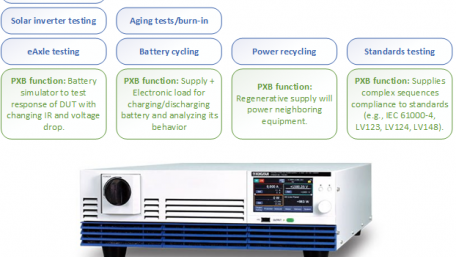 Exploring the Value of the PXB’s VMCB Multichannel Function