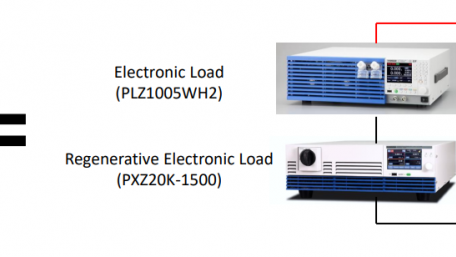  DC/DC Converter Transient Response Testing With Kikusui PLZ and PXZ Series: A Background Walkthrough