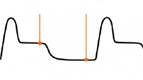 Introduction to Image Sensor Technology, from Photons to Electrons