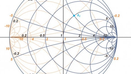 Design a Two-element Matching Network Using the ZY Smith Chart