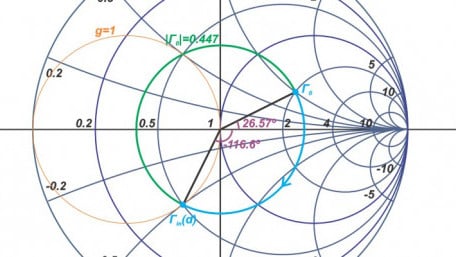 Introduction to Impedance Matching Using Transmission Line Elements