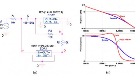 Integrator Limitations: Magnitude and Phase Errors