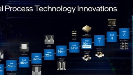 Intel’s Latest Roadmap Shakes Up Past Plans and Ditches Node Nomenclature 