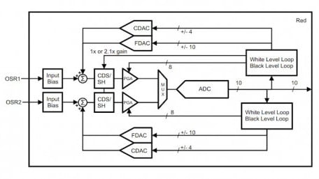 What is an Image Processor? Turns Out the Answer is Hazy