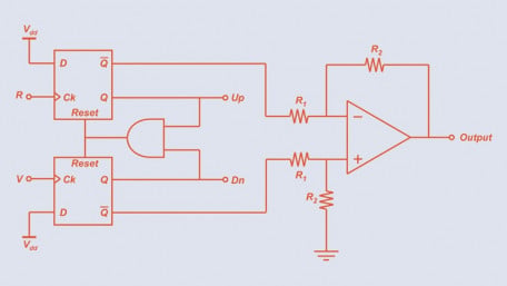 Introduction to Phase/Frequency Detectors