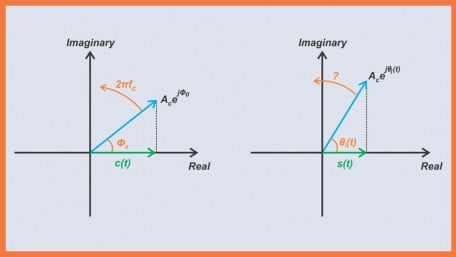 Introduction to Phase Modulation for RF Systems