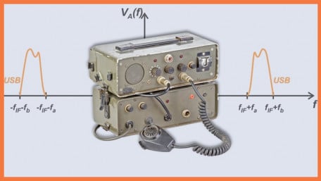 Introduction to Single-Sideband Modulation: The Filter Method