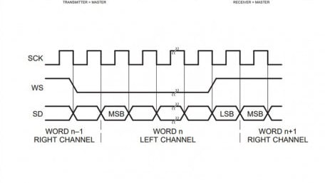 Introduction to the I2S Interface