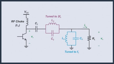 Designing an Inverse Class F Amplifier With Second-Harmonic Peaking