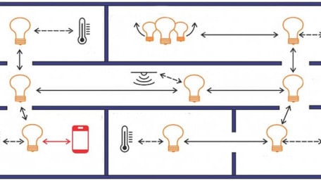 IoT Communication Protocols—Network Protocols
