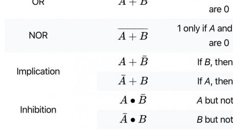 The 16 Boolean Logic Functions of Two-Input Systems
