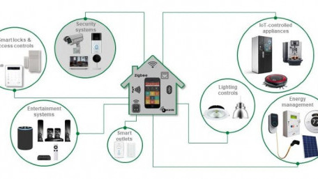 Circuit Protection, Control, and Sensing Design Considerations for Smart Home Security Applications 