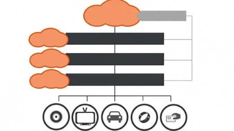 Considerations for Choosing Edge ML Application Hardware