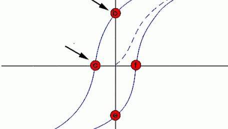 What Is a Magnetometer?