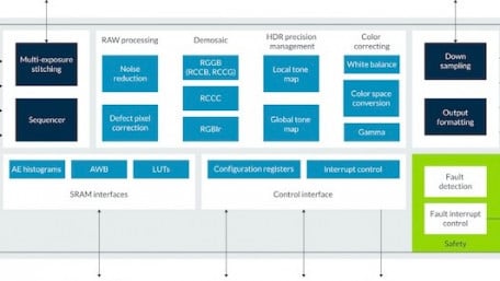 Arm’s Latest Mali Image Signal Processor Shines a Light on ADAS