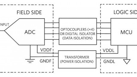Maxim Integrated Simplifies System Monitoring With Five ICs in One