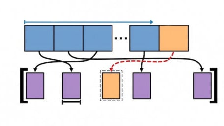 Are Apple’s Chips Vulnerable? Investigating a New Side Channel Attack