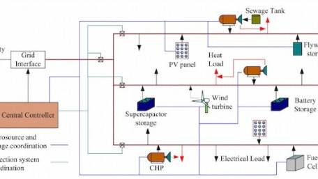 Could Microgrids Be a Safety Net for Future Power Outage Disasters?