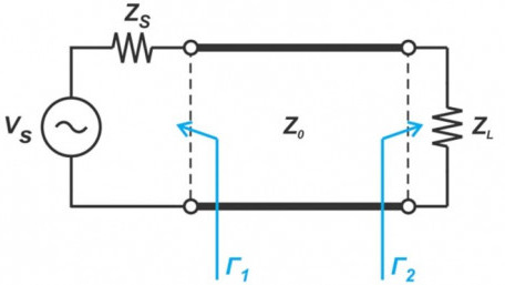 Mismatch Loss and Mismatch Uncertainty in RF Systems