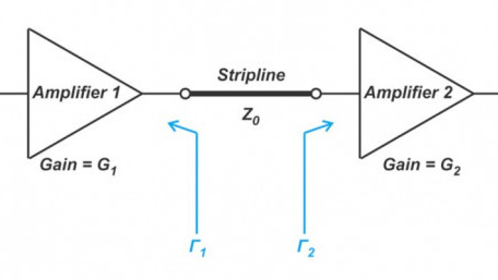 Mismatch Loss and Mismatch Uncertainty Via Attenuators and Statistical Models