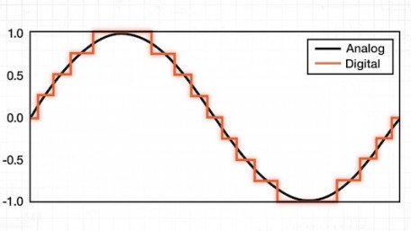 What Is Mixed-Signal IC Design?