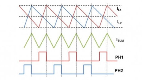 Introduction to Multiphase DC-DC Converters