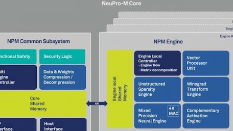 “Heterogeneous and Secure” Architecture Promises to Supercharge ML for Edge AI