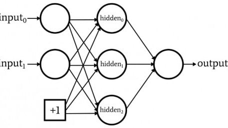 Neural Network Architecture for a Python Implementation