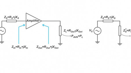 Noise Figure Concepts—Power Gain, Lossy Components, and Cascaded Systems