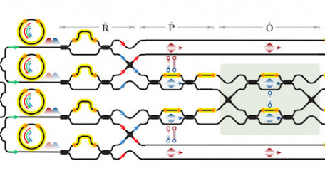 Quantum Teleportation? Researchers Develop Photonic Chips that Encode Quantum Information in Circuits