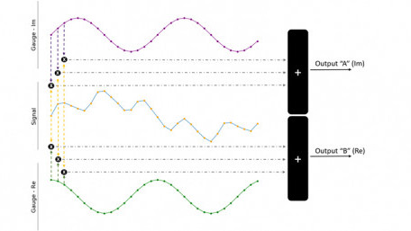 Computing Fast Fourier Transforms on the LPC55S69 MCU
