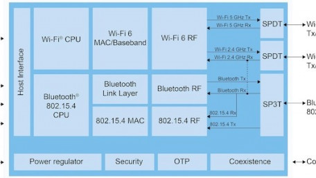 IoT Connectivity Picks Up Steam with NXP’s “Industry First” Tri-radio Solution