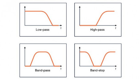 Op-Amps as Active Band-Pass and Active Band-Reject Filters