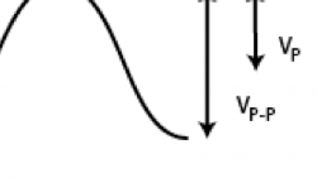 Peak to Peak Voltage Calculator (VP-P)