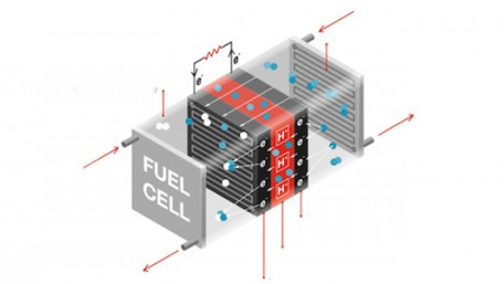 A Funding Burst Shoots to Scale Electrolyzer Tech for Wider Hydrogen Adoption