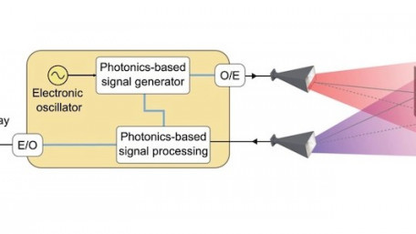 Researchers Leverage Photonics in Radar System to Detect Down to the Millimeter